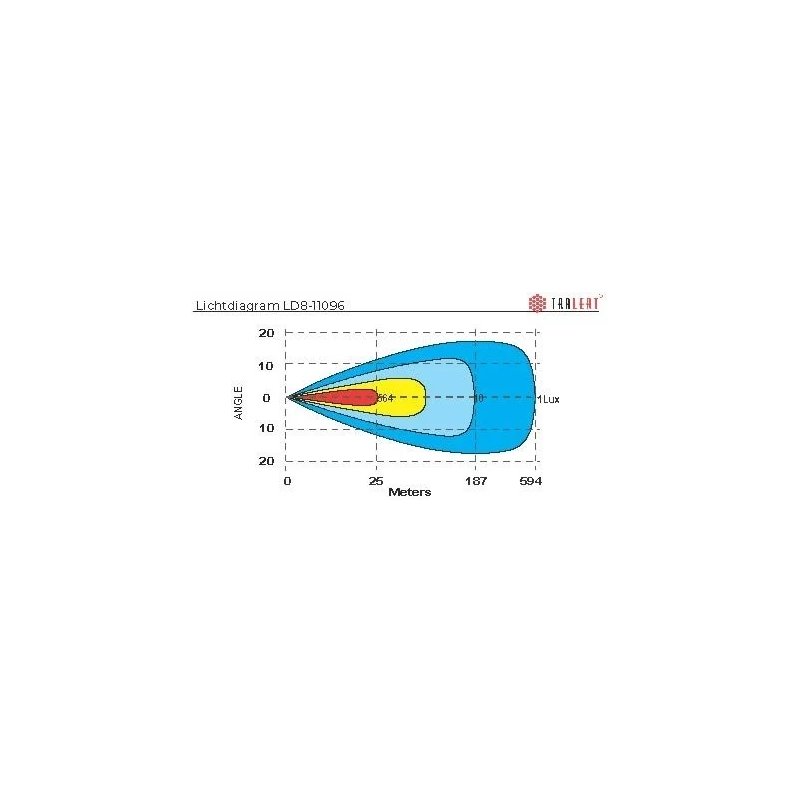 barre LED Vulcan 780 feux de position bicolores 9-36V - 77,7cm - 14 600lm